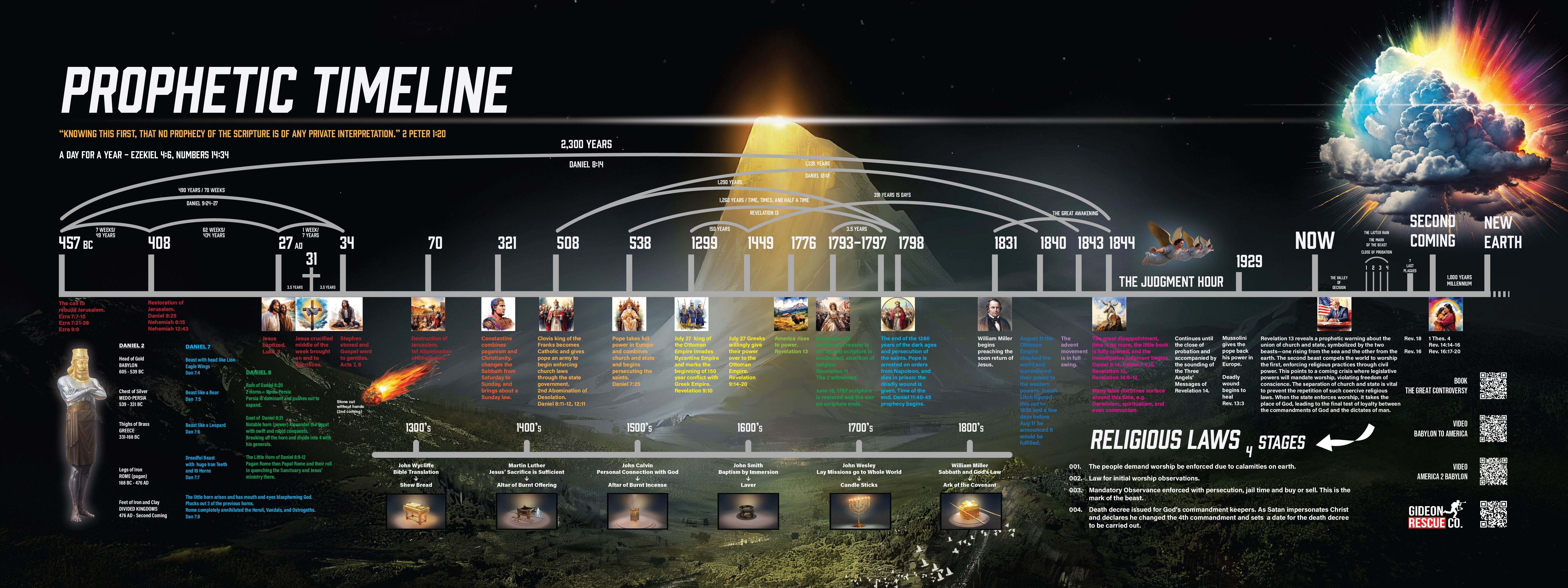 Hope in Prophecy